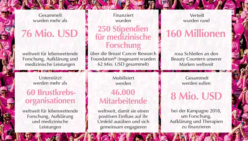 #TimeToEndBreastCancer