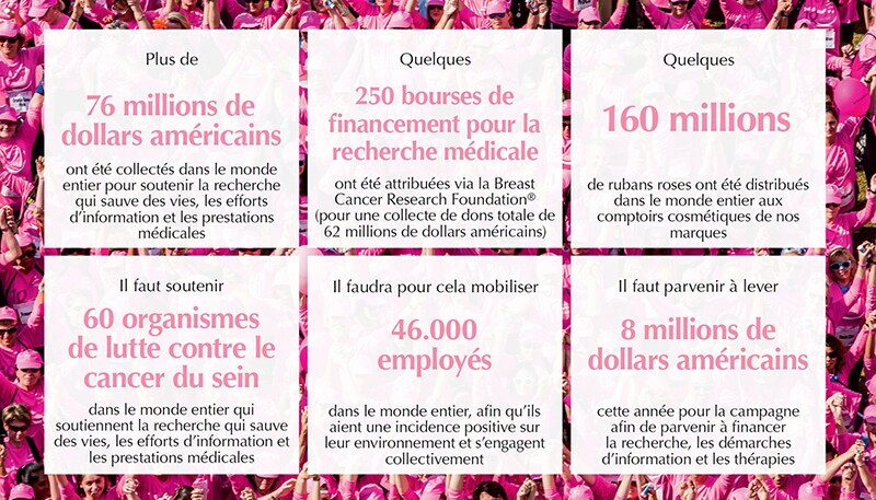 #TimeToEndBreastCancer
